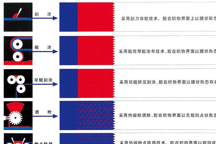 廠家熱銷高品質(zhì)PUR反濕氣熱熔膠環(huán)保復(fù)合機(jī) 歡迎來電咨詢示例圖13