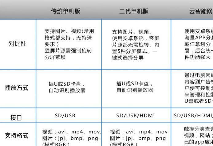 22寸24寸26寸32寸壁掛廣告機高清超薄液晶網(wǎng)絡(luò)單機樓宇廣告機廠家示例圖2