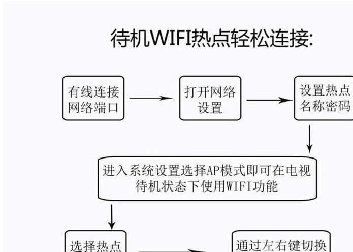 廠家直銷(xiāo)42寸液晶電視賓館酒店旅館KTV防水智能互聯(lián)網(wǎng)電視LED電視示例圖7