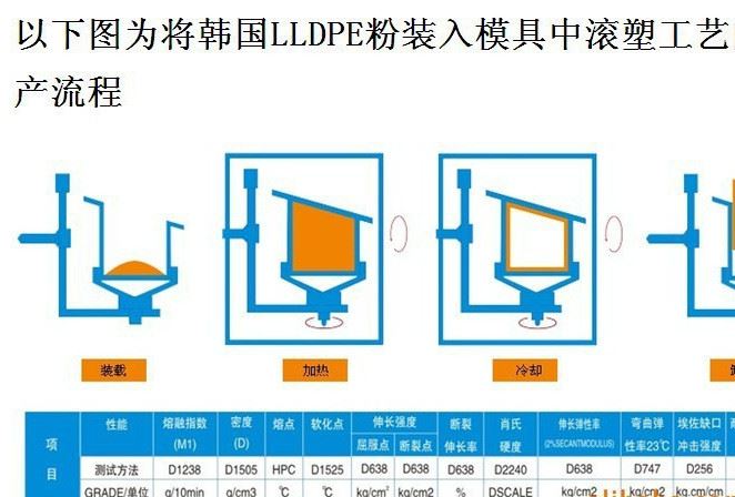 西安水上塑料浮筒 |丹江水庫用環(huán)保浮體|網(wǎng)箱養(yǎng)殖塑料浮球示例圖3