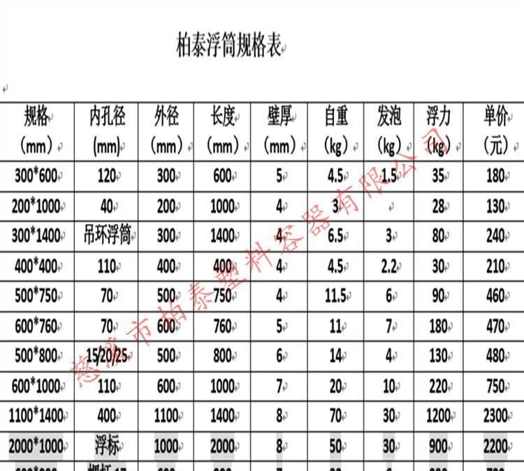 長(zhǎng)江河道警示浮標(biāo)，內(nèi)河航道指示浮標(biāo) 塑膠浮標(biāo)廠家示例圖1