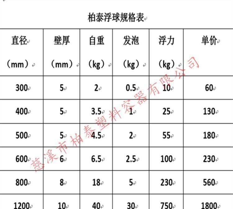 長(zhǎng)江河道警示浮標(biāo)，內(nèi)河航道指示浮標(biāo) 塑膠浮標(biāo)廠家示例圖2