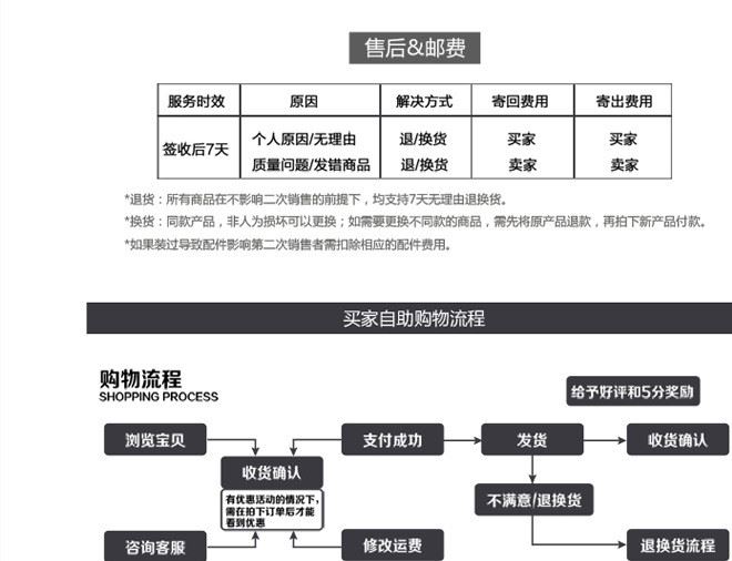 專車專用哈弗系列汽車絎繡腳墊皮革全包圍腳墊哈佛H5h6H7H9H2腳墊示例圖28