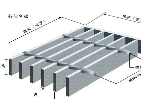 加工定做鍍鋅鋼格板 金屬網(wǎng)板 方孔踏步鋼格板 大型車場(chǎng)鋼格板網(wǎng)示例圖2