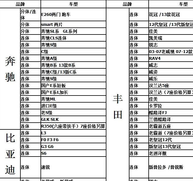 雅閣飛度歌詩(shī)圖奧迪A6Q5Q7卡宴911奔騰/汽車絲圈腳墊一件代發(fā)示例圖18