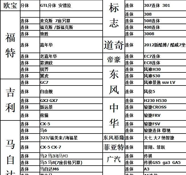 雅閣飛度歌詩(shī)圖奧迪A6Q5Q7卡宴911奔騰/汽車絲圈腳墊一件代發(fā)示例圖20