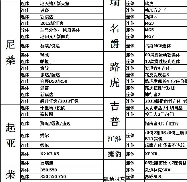 雅閣飛度歌詩(shī)圖奧迪A6Q5Q7卡宴911奔騰/汽車絲圈腳墊一件代發(fā)示例圖21