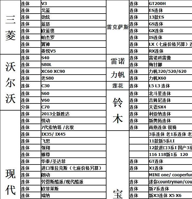 雅閣飛度歌詩(shī)圖奧迪A6Q5Q7卡宴911奔騰/汽車絲圈腳墊一件代發(fā)示例圖22