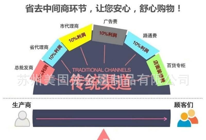 廠家直銷快遞分選圈快遞分選籠 快遞分揀線快遞專用鐵筐多色可選示例圖1