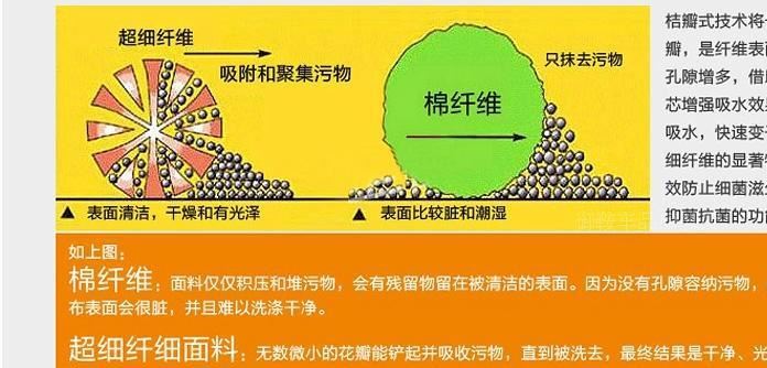 洗海绵擦车 雪尼尔海绵擦车块 洗车手套 洗车清洁用品示例图6