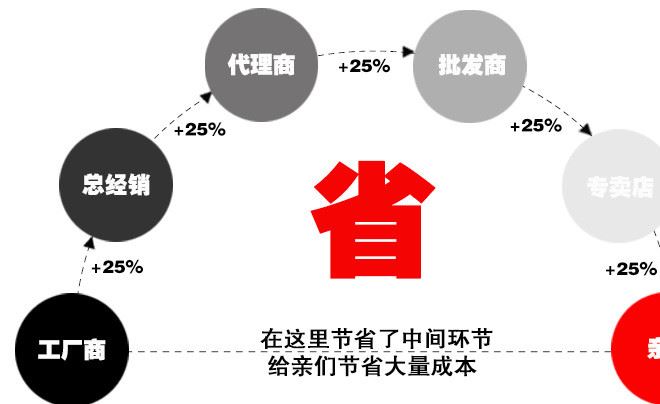 肱骨骨折固定帶 肩關(guān)節(jié)康復(fù)固定支具 醫(yī)用肩外展輔助器具廠家直銷示例圖18