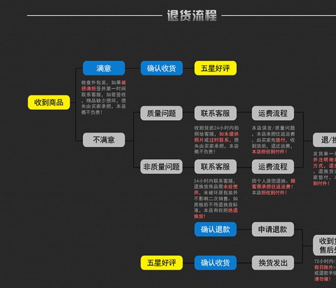 最新款冬季毛絨汽車坐墊全包圍座墊座套毛墊冬季爆款一件批發(fā)代發(fā)示例圖61