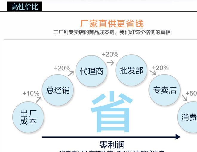 36W50w大功率球泡/E27螺口/led球泡/蘑菇泡工廠照明燈工礦燈示例圖19