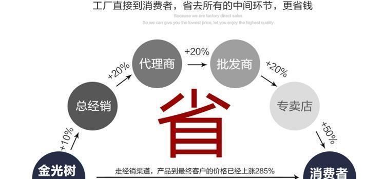 led工礦燈廠房燈工廠燈車間倉(cāng)庫(kù)照明天棚防爆聚光燈罩60W80W100W示例圖8