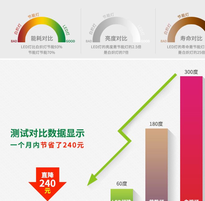 朗普仕led格柵燈 cob豆膽格柵燈 新款高亮cob格柵燈 廠家批發(fā)示例圖32