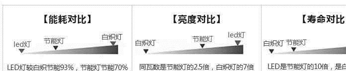 批發(fā)led四角星點光源 戶外防水七彩輪廓燈 酒店外墻亮化裝飾燈示例圖34