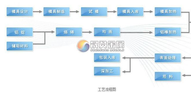 銷(xiāo)售 鋁件鑄造加工 非標(biāo)鋁件加工 數(shù)控加工中心 來(lái)圖來(lái)樣示例圖16