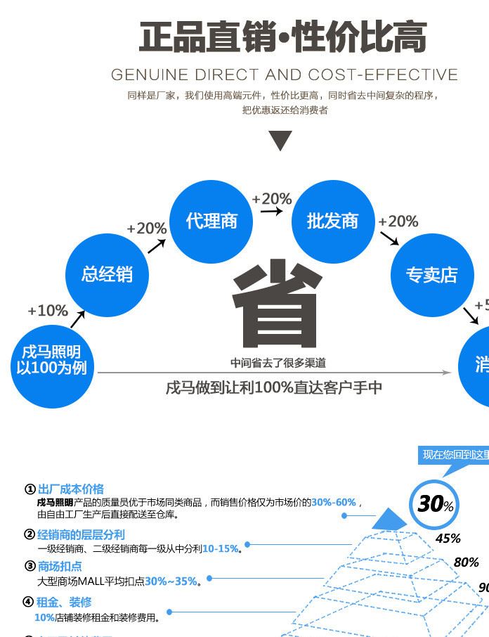 廠家戶外工程LED地埋燈公園廣場庭院地面嵌入式1-36W埋地射燈示例圖22
