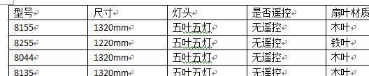 52寸木葉吊扇燈歐式仿古吊扇帶燈簡約復(fù)古電風(fēng)扇燈8155質(zhì)量保證示例圖1