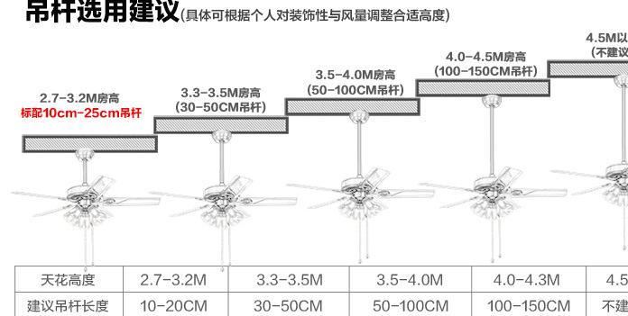 52寸木葉吊扇燈歐式仿古吊扇帶燈簡約復(fù)古電風(fēng)扇燈8155質(zhì)量保證示例圖19