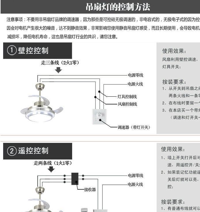 52寸木葉吊扇燈歐式仿古吊扇帶燈簡約復(fù)古電風(fēng)扇燈8155質(zhì)量保證示例圖33