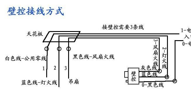 現(xiàn)代風(fēng)扇吊燈開關(guān) 電風(fēng)扇調(diào)速家用雙開關(guān)示例圖3