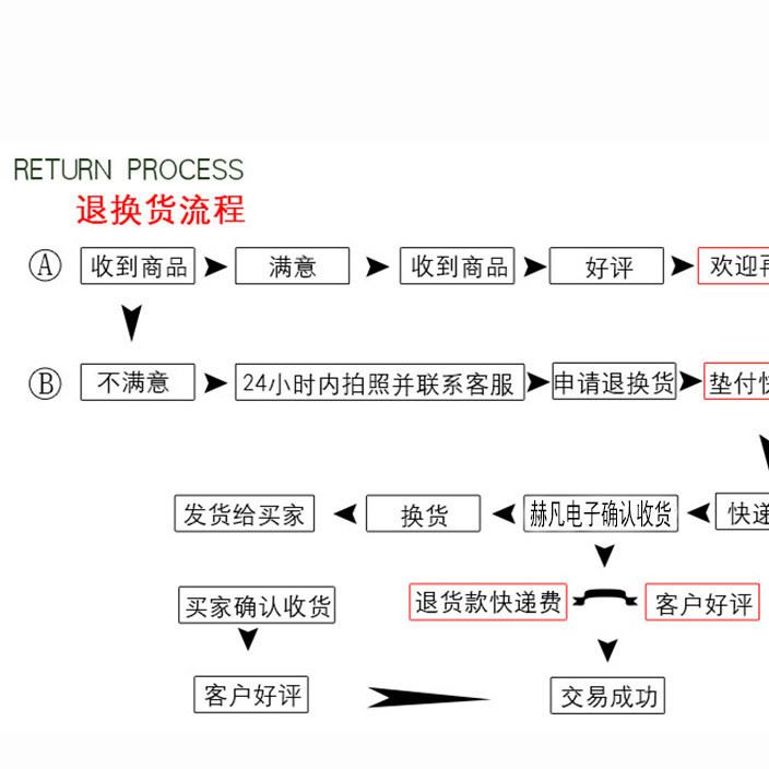 彩色車載USB充電器 汽車迷你頭車充 充電線組合 平板ipad手機示例圖19