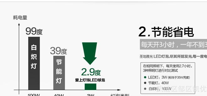 厂家直销LED球泡节能E27螺口室内照明3W/5W/7W大功率灯珠超亮批发示例图19