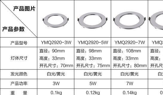 2.5寸3寸3.5寸4寸5寸LED筒燈3w5w7w9w12wLED筒燈 天花射燈LED筒燈示例圖18