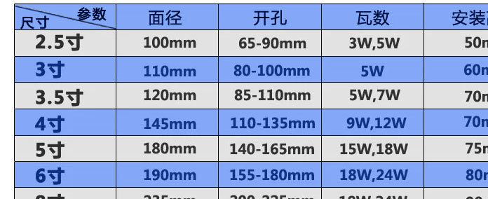 2.5寸3寸3.5寸4寸5寸LED筒燈3w5w7w9w12wLED筒燈 天花射燈LED筒燈示例圖19