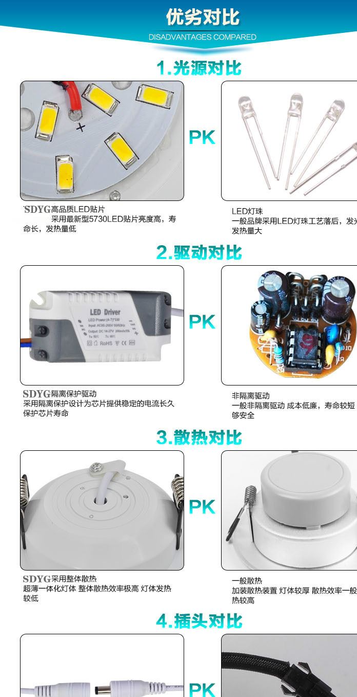 2.5寸3寸3.5寸4寸5寸LED筒燈3w5w7w9w12wLED筒燈 天花射燈LED筒燈示例圖27