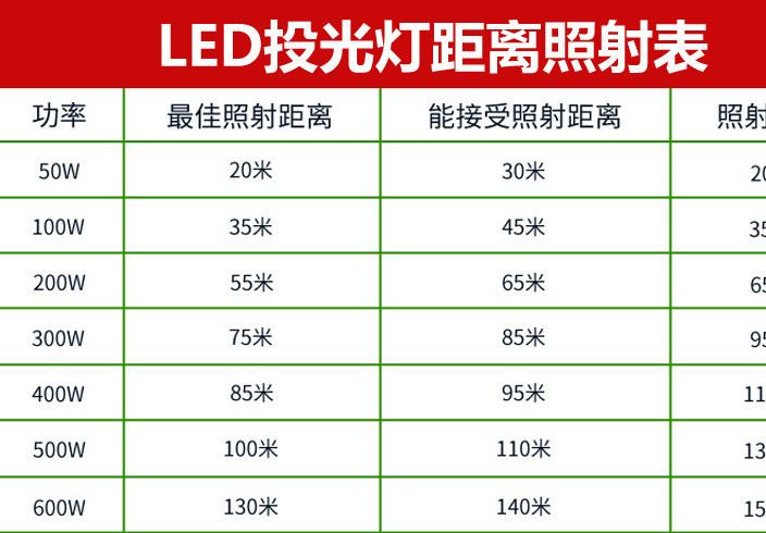 新款LED泛光灯50W100W户外工地照明聚光投光灯200W300W高塔远射灯示例图21