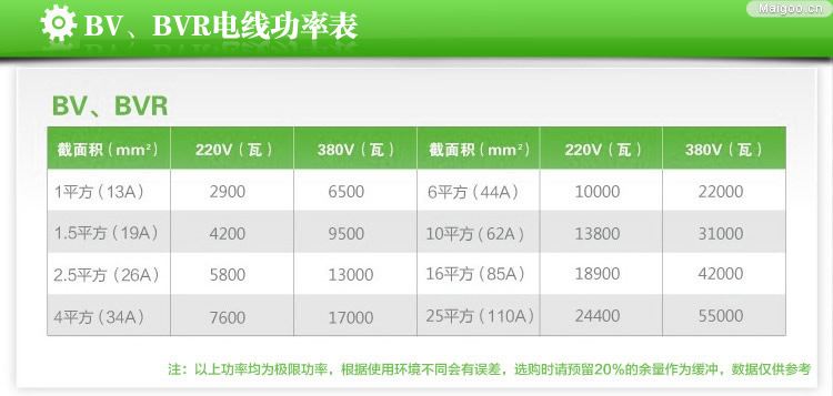 家用BV/BVR電線選購注意事項示例圖4