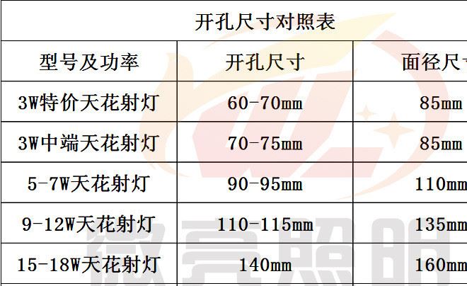 led射灯3w5w7w9w12w15W18W24w天花灯背景墙灯节能灯具开孔70mm示例图1