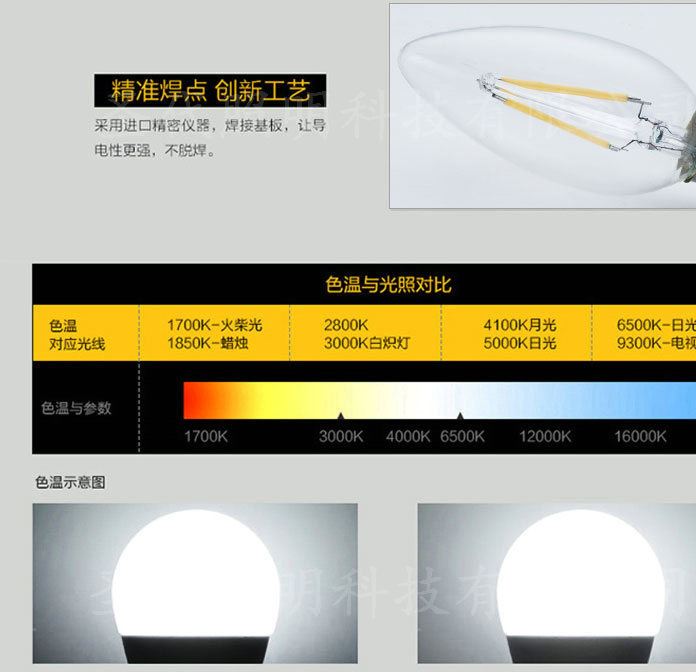 4W陶瓷球泡燈 led燈聲光控應(yīng)急球泡燈 ST64大功率陶瓷球泡燈批發(fā)示例圖12