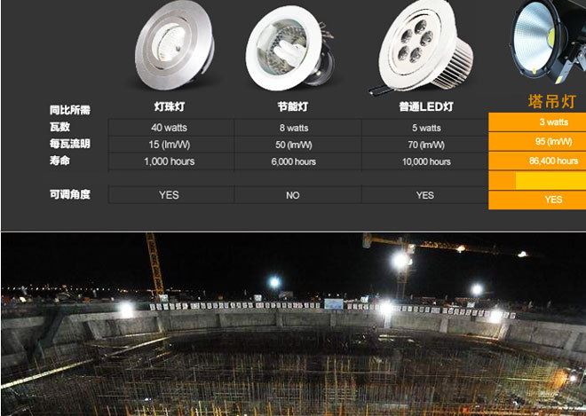 戶外飛利浦led投光燈 飛利浦投光燈200W300W400W500W塔吊燈示例圖6