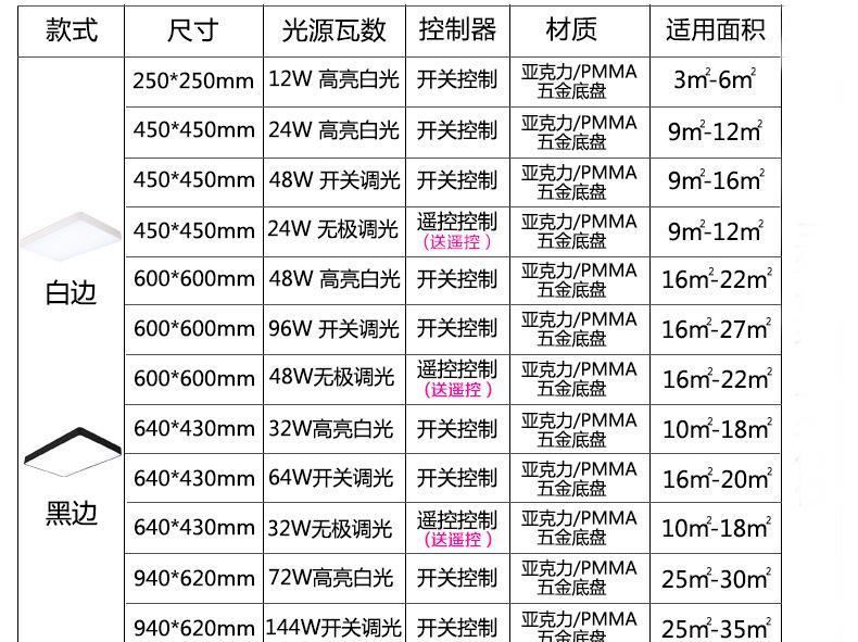 廠批發(fā)led吸頂燈圓形臥室燈現(xiàn)代簡約鐵藝客廳燈創(chuàng)意書房陽臺燈具示例圖27