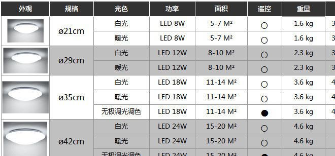 廁所燈門(mén)口燈具圓形吸頂燈過(guò)到燈走道燈過(guò)道燈走廊燈衛(wèi)生間洗手間示例圖16