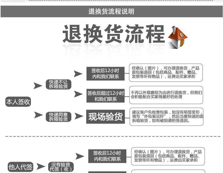 LED簡燈時尚現(xiàn)代簡約 高品質(zhì)天花燈LED筒燈客廳 臥室陽臺走道筒燈示例圖19