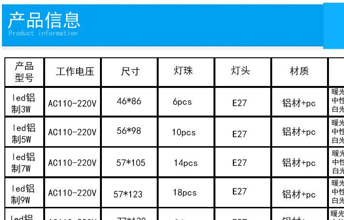 廠家批發(fā)led鋁制散熱燈泡 e27led家用球泡 led節(jié)能燈泡示例圖3