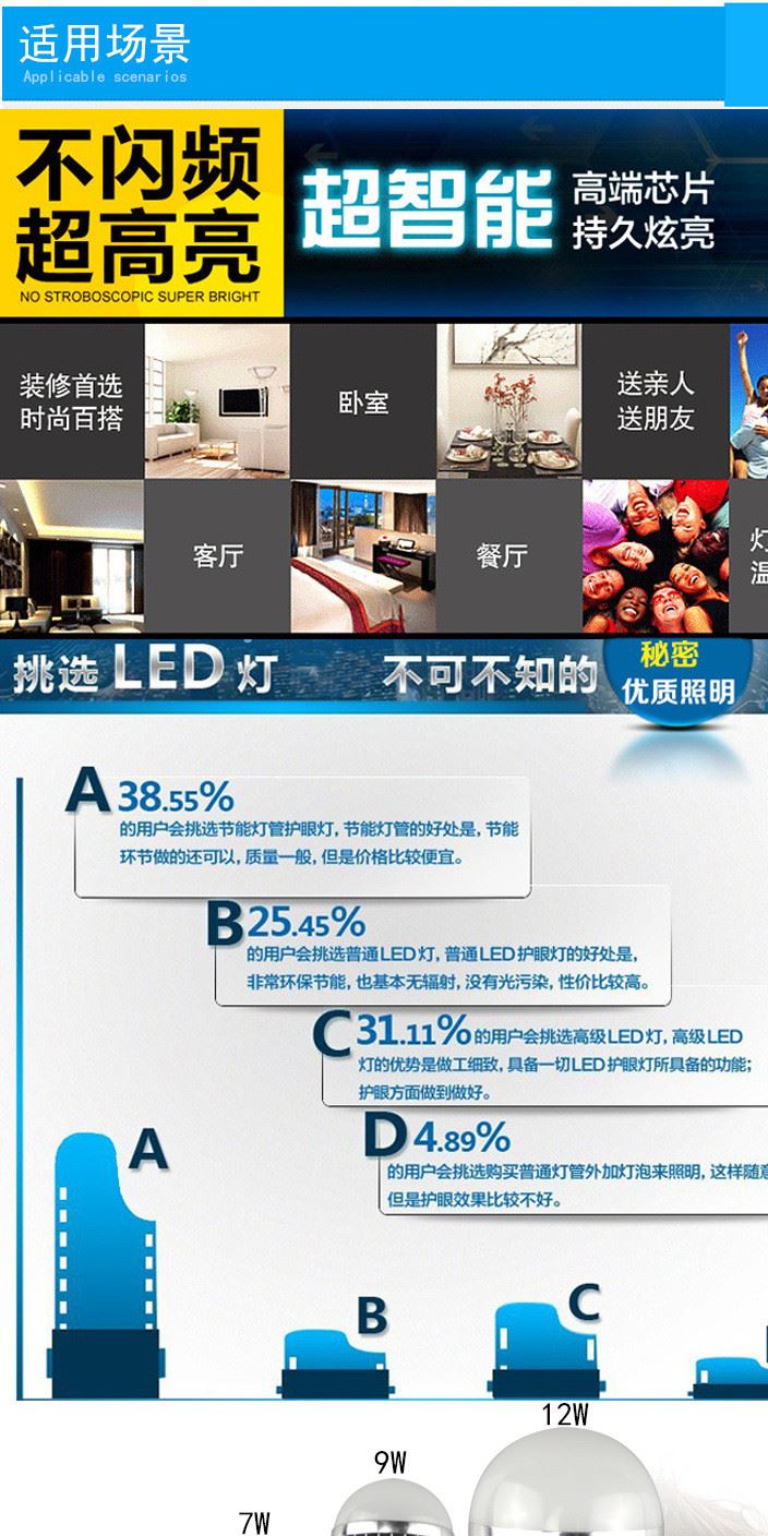 廠家批發(fā)led鋁制散熱燈泡 e27led家用球泡 led節(jié)能燈泡示例圖11