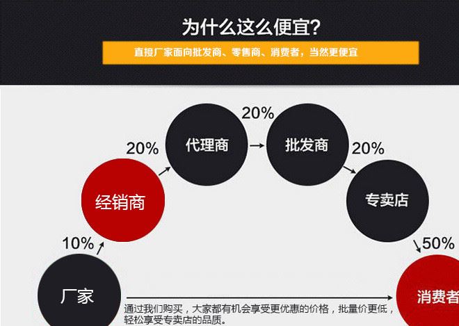 廠家批發(fā)led鋁制散熱燈泡 e27led家用球泡 led節(jié)能燈泡示例圖15