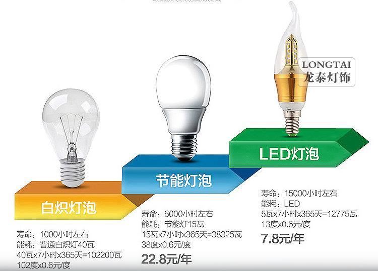 廠家直銷 led節(jié)能燈泡E14三叉五叉尖泡拉尾圓泡 蠟燭燈泡批發(fā)示例圖4