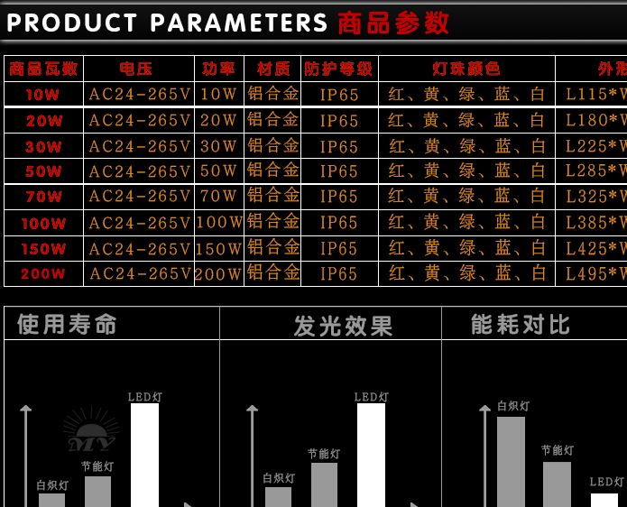 LED投射燈 足功率投光燈 戶外室外防水投光燈 足W泛光燈射燈示例圖10