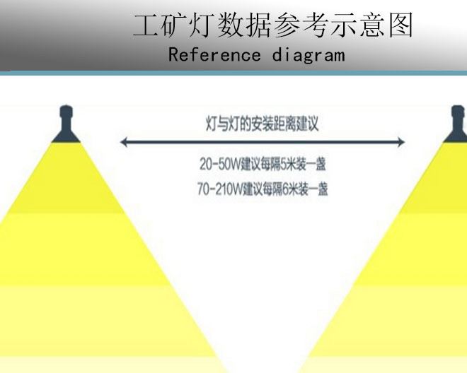 新款工礦燈240W鋼結構廠房燈射燈廣場車站燈節能天棚燈倉庫塔吊燈示例圖11