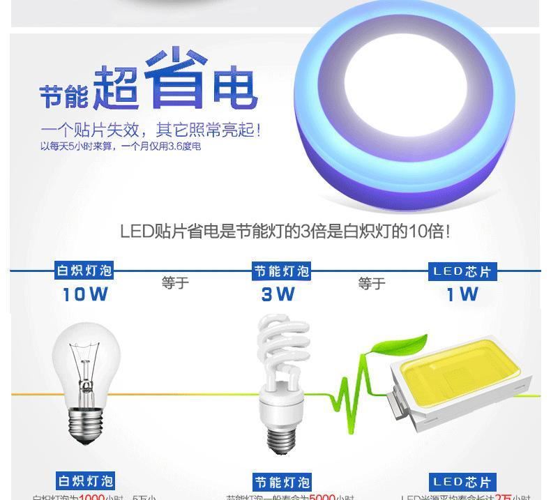 室內(nèi)led圓形6W12W18W24W明裝筒燈廚房廚衛(wèi)超薄防霧吸頂式示例圖14