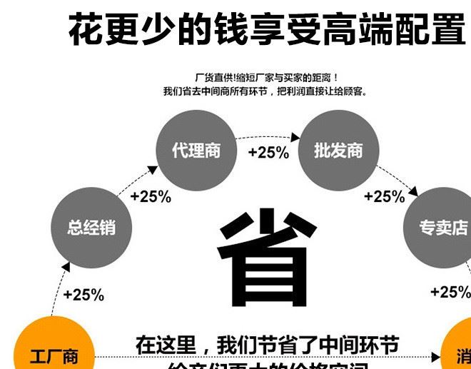 1200W球場燈射燈廣照燈LED高桿燈塔吊燈隧道燈工礦燈建筑樓房亮化示例圖13
