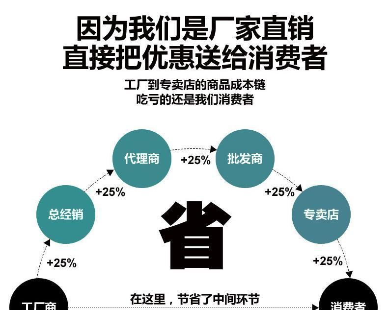 室內(nèi)led圓形6W12W18W24W明裝筒燈廚房廚衛(wèi)超薄防霧吸頂式示例圖35