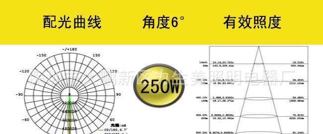 led足球場投射燈外殼 魚燈 led lights魷魚燈500W600W 電視轉(zhuǎn)播示例圖33