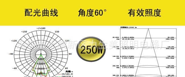 led足球場投射燈外殼 魚燈 led lights魷魚燈500W600W 電視轉(zhuǎn)播示例圖34